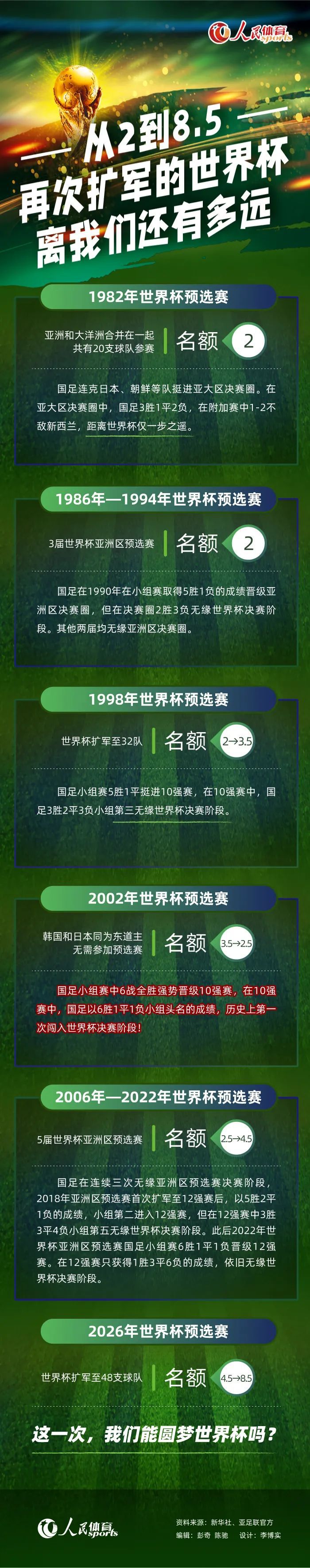 目前19轮联赛战罢，利物浦取得12胜6平1负的战绩，球队高居联赛第一。